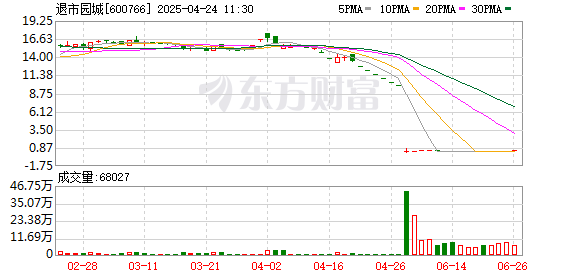 恒正网配资 新型内幕交易罚单！疑似前董事长为降损失大宗交易 避损359万却遭没一罚五