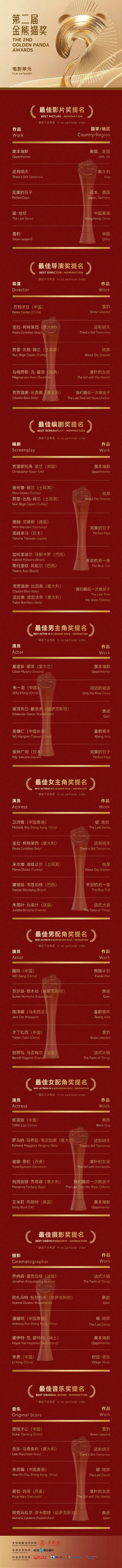 德益配资 第二届金熊猫奖提名作品公布，《奥本海默》《山花烂漫时》《哪吒之魔童闹海》等榜上有名